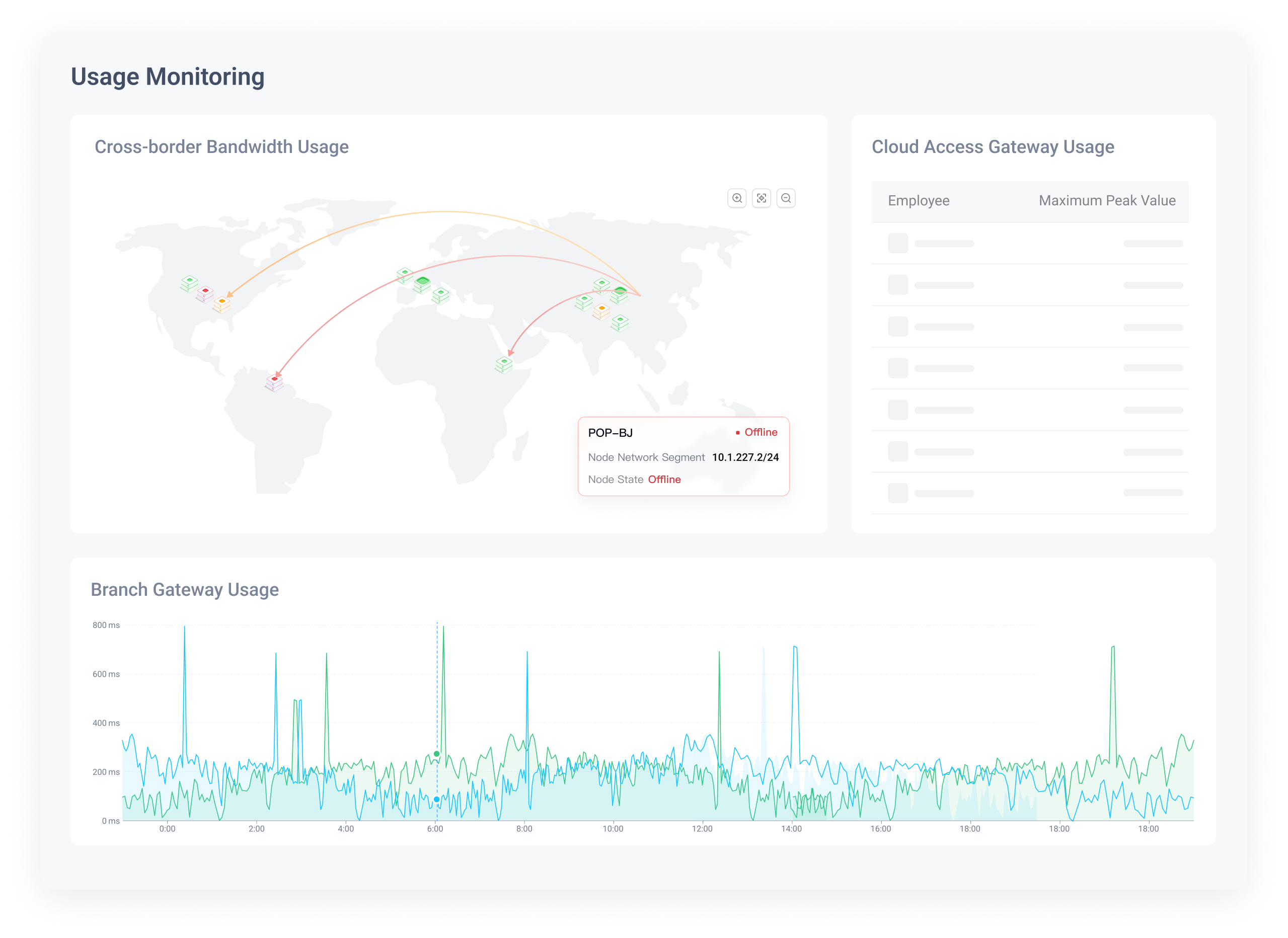 Software-defined wide area network (SD-WAN)