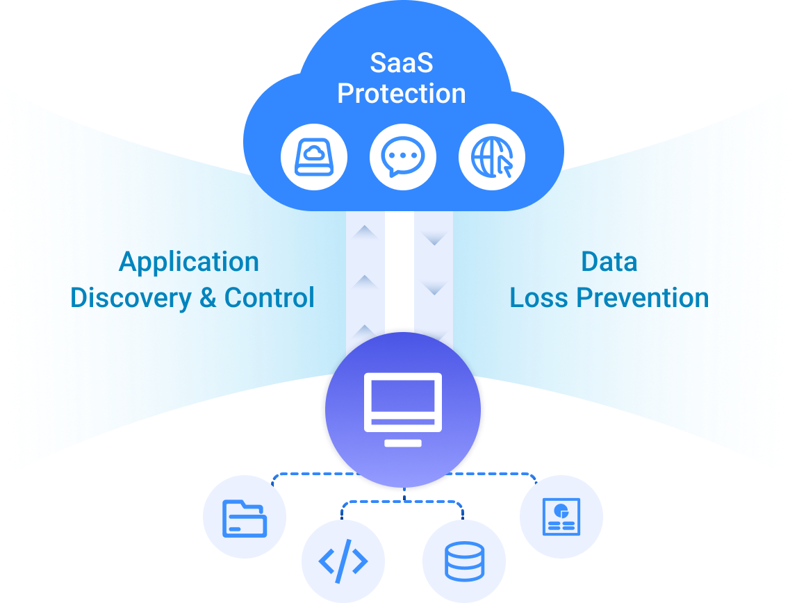 Precise and Efficient Data Discovery Capability