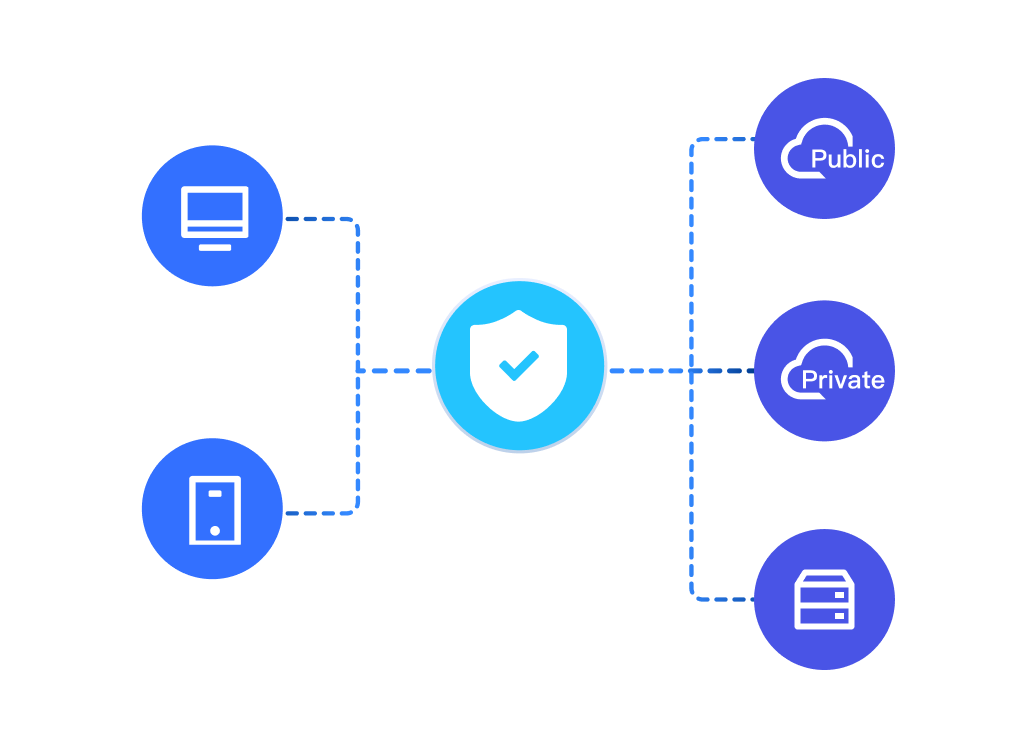 Cloud and On-premise Integration